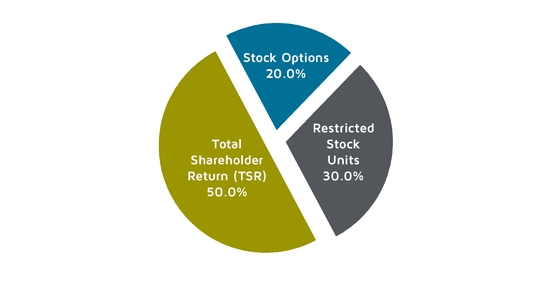 vectrusinc_chart-40989.jpg